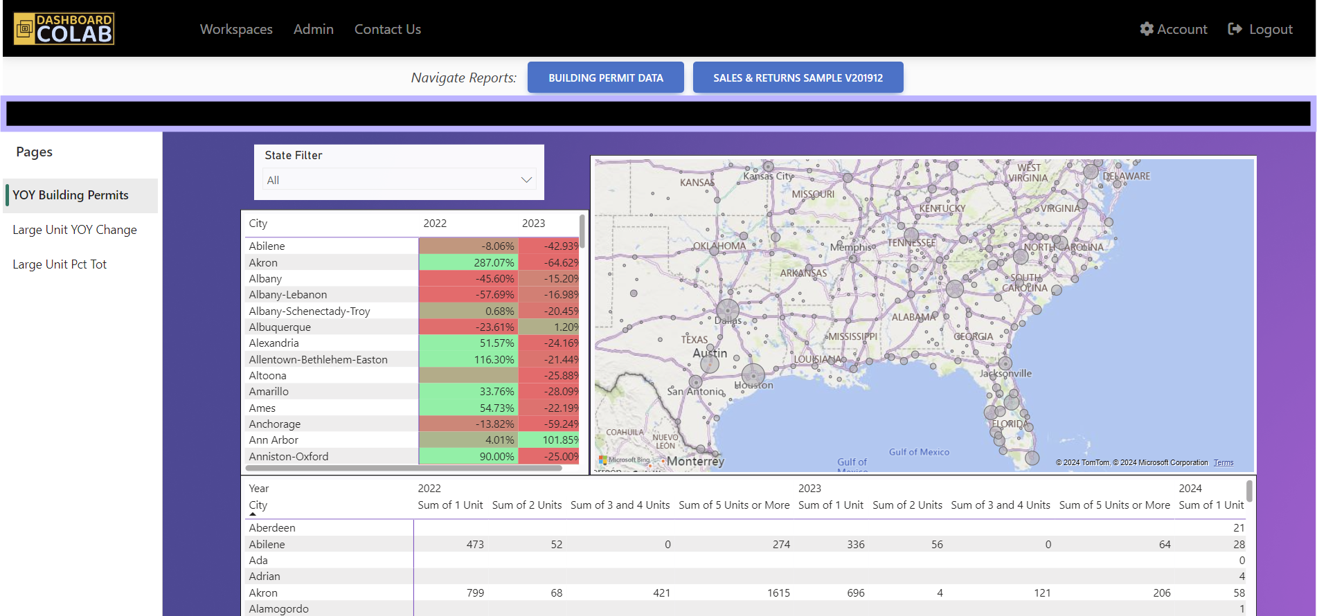 Dashboard Colab Portal